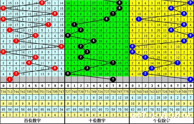 016期财叔排列三预测:012路号码解析 016期财叔排列三预测:012路号码解析