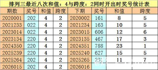 016期财叔排列三预测:012路号码解析 016期财叔排列三预测:012路号码解析