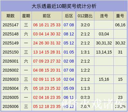 007期张先飞大乐透预测：前区重号解析与奖号推荐
