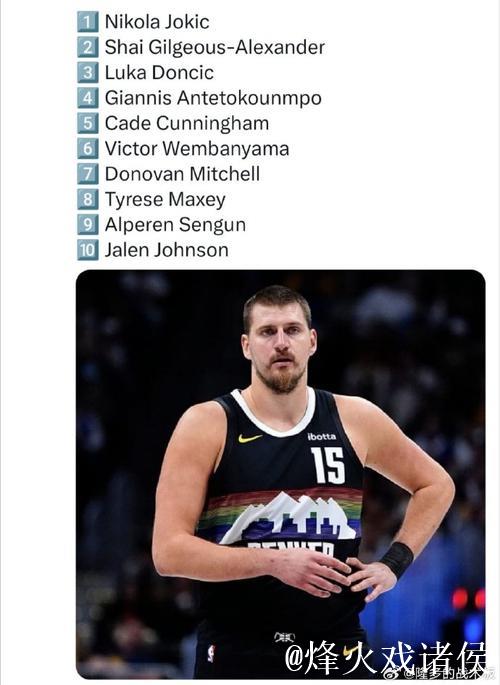 NBA官方MVP排行：约基奇稳居榜首 文班亚马闯入前5