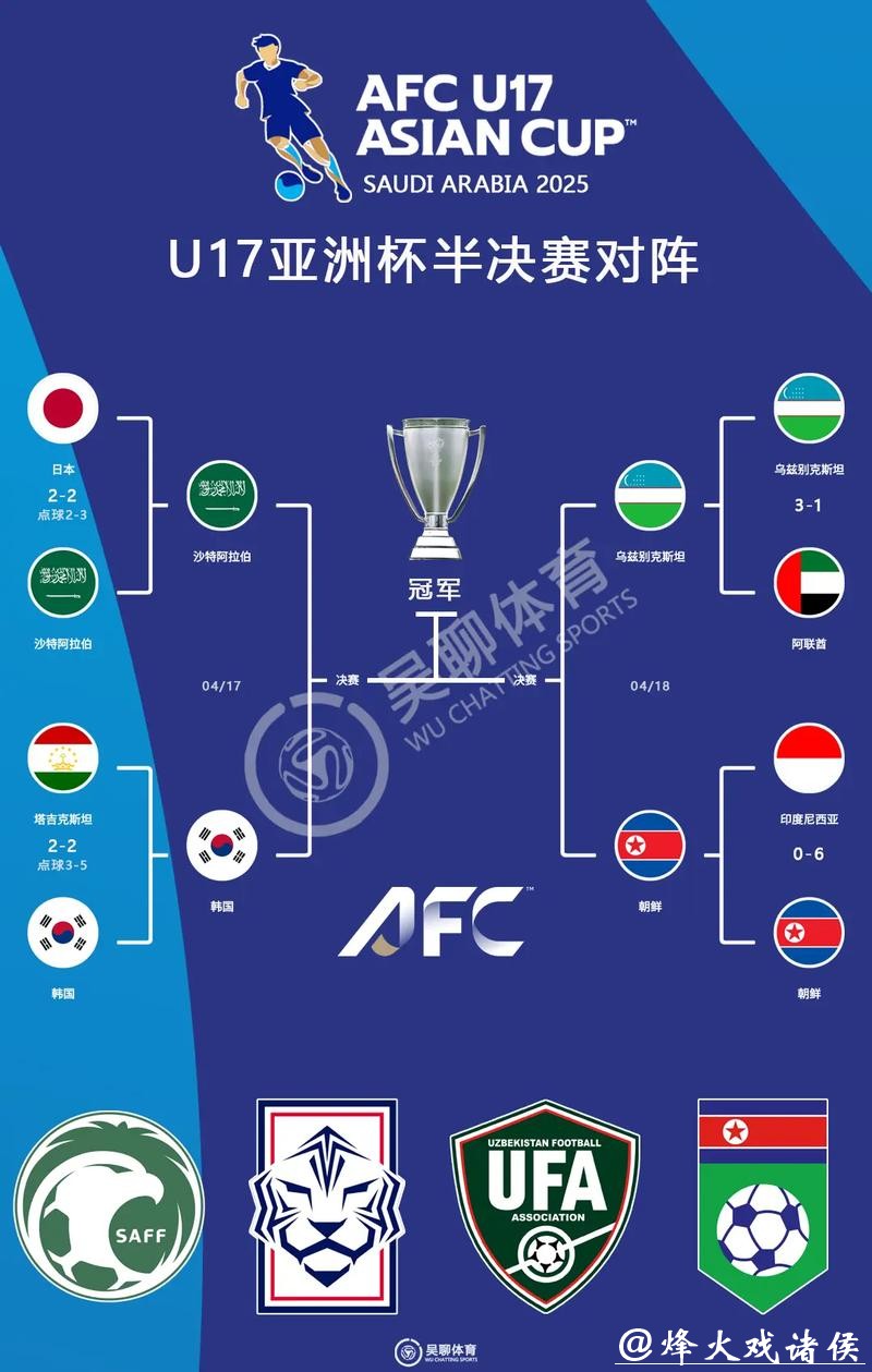 世界杯投注：亚洲球队的投注前景展望