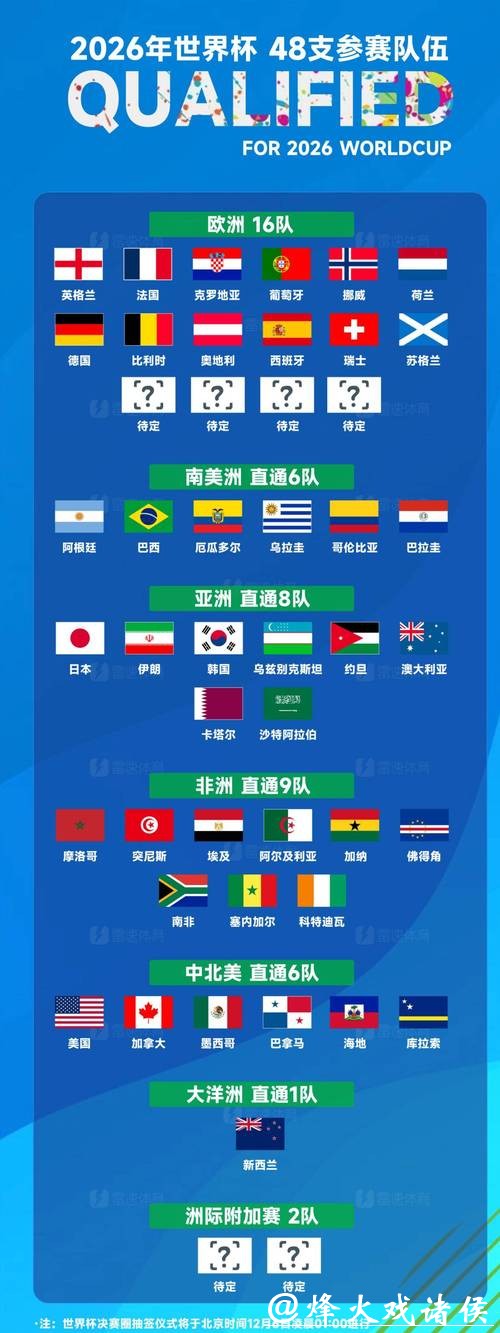 2026世界杯买球:热门球队与黑马预测 2026世界杯买球:热门球队与黑马预测