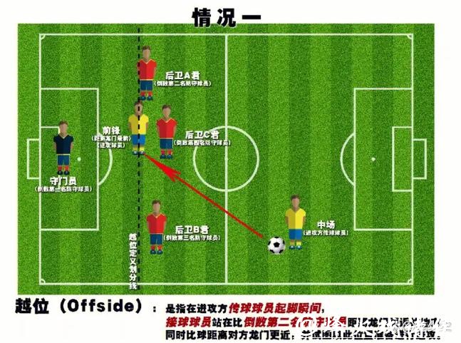 世界杯外围:了解越位及其对比赛的影响 世界杯外围:了解越位及其对比赛的影响