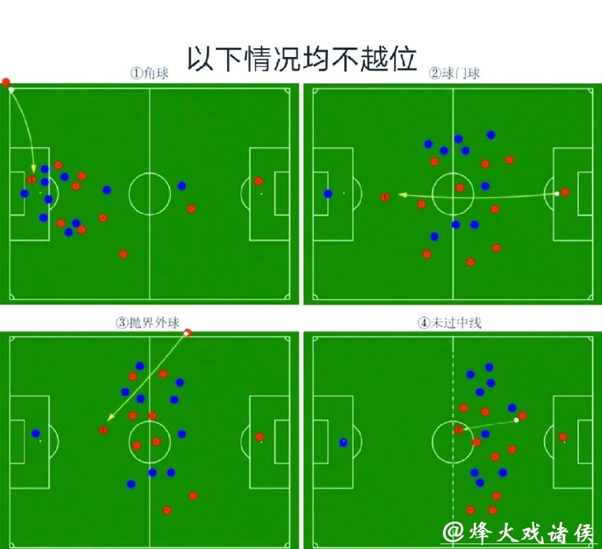 世界杯外围:了解越位及其对比赛的影响 世界杯外围:了解越位及其对比赛的影响
