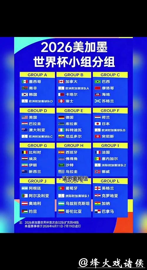 2026世界杯外围赛赛区分组情况