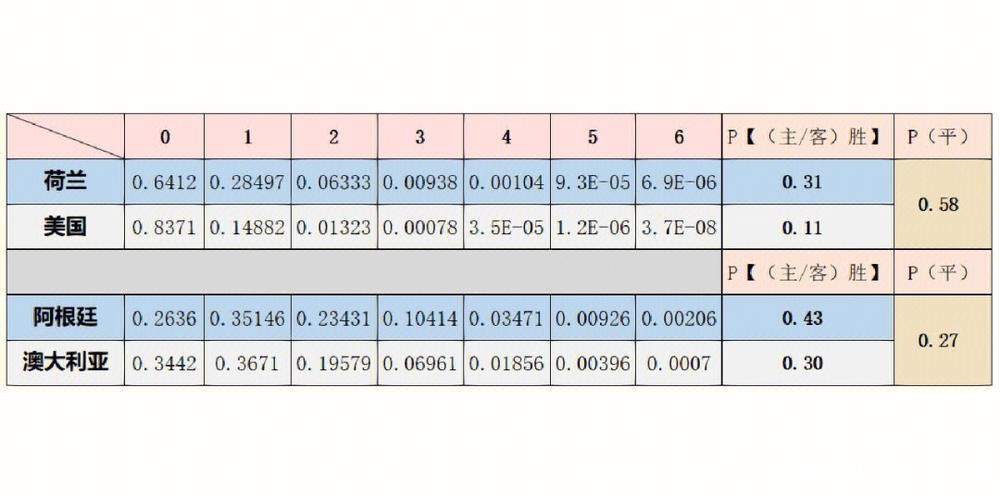 世界杯买球胜率提升的必备数据分析