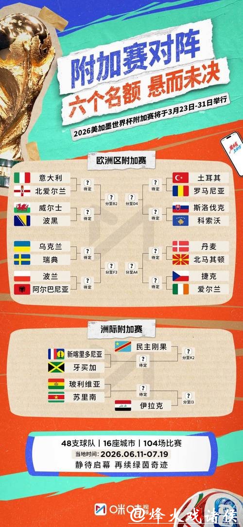 2026世界杯比分：小组赛全阶段比分回顾