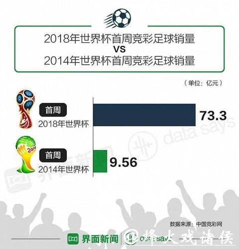 世界杯投注官网历史数据分析,把握投注趋势 世界杯投注官网历史数据分析,把握投注趋势