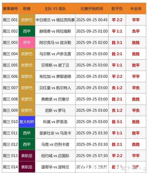 世界杯正规竞猜平台排名情况一览表