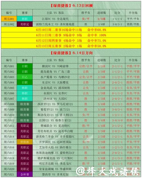 2026世界杯买球：专家推荐投注攻略大全