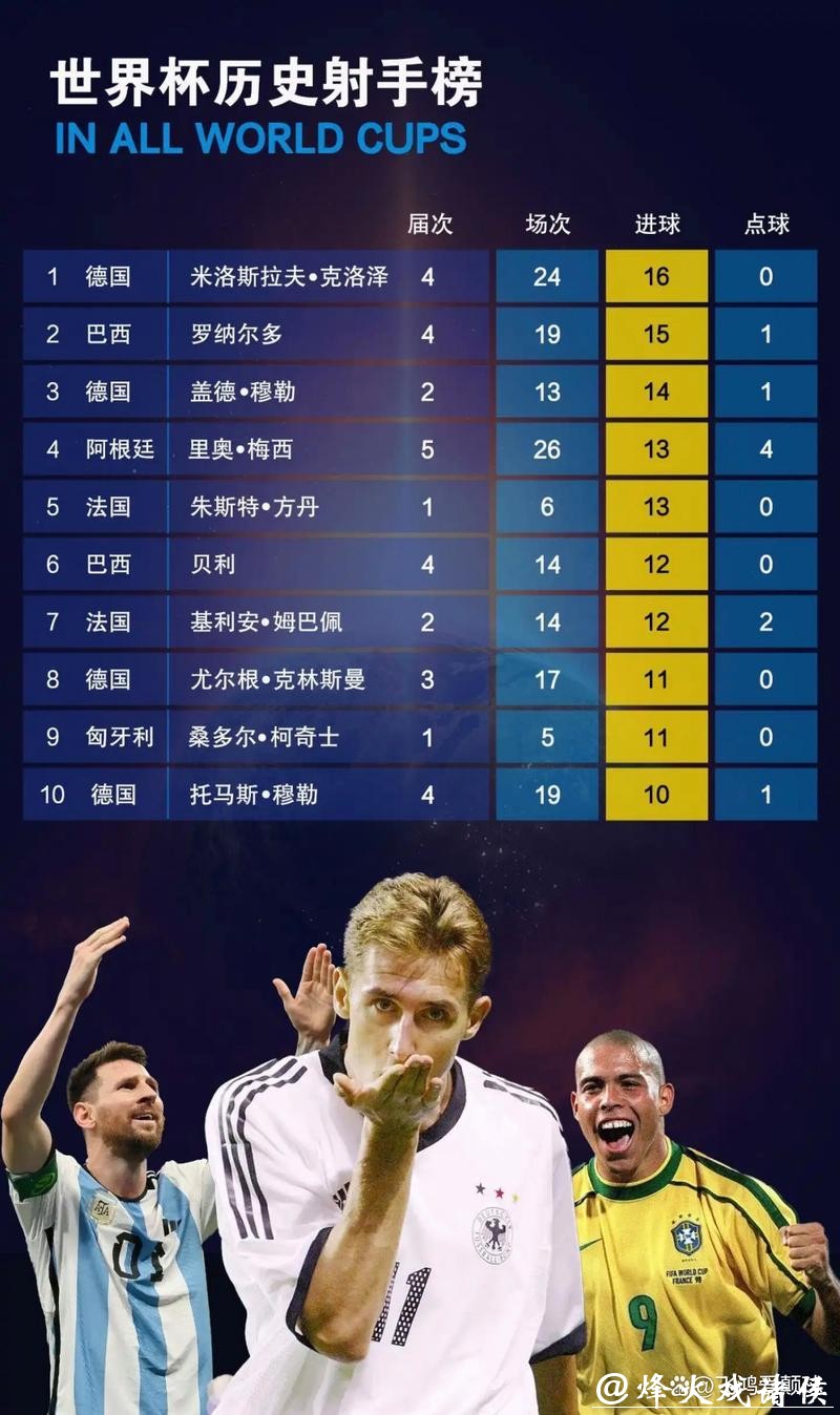 世界杯预测：最佳射手之争花落谁家