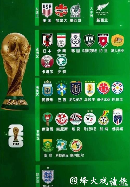 2026世界杯竞猜冷门球队分析指南 2026世界杯竞猜冷门球队分析指南