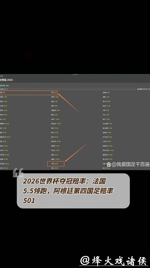 从赔率看2026世界杯滚球盈利机会
