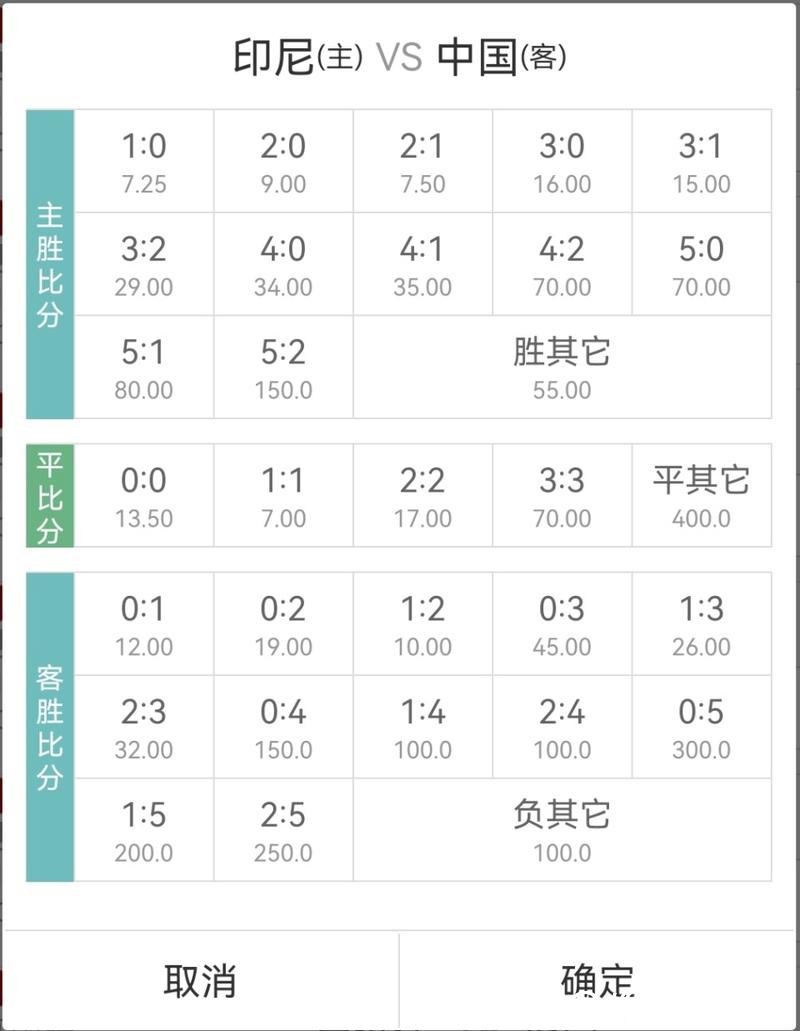世界杯买球:赔率分析助你精准预测 世界杯买球:赔率分析助你精准预测