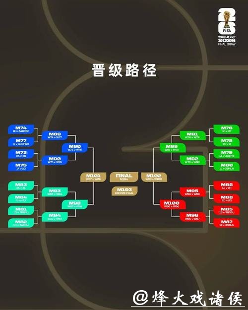 2026世界杯投注规则:详细解读投注流程 2026世界杯投注规则:详细解读投注流程