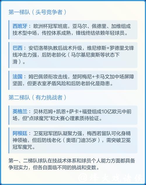 2026世界杯竞猜:预测冠军热门球队分析 2026世界杯竞猜:预测冠军热门球队分析