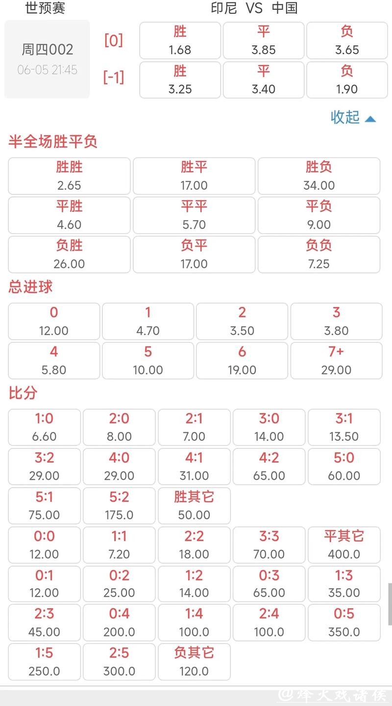 深度解析2026世界杯投注赔率变化